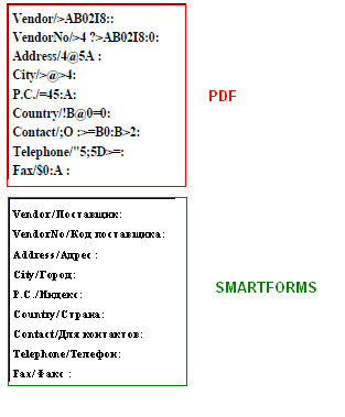 smartform_2_pdf.PNG